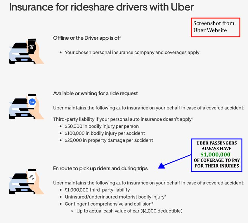 Uber Accident Attorneys Rushland
